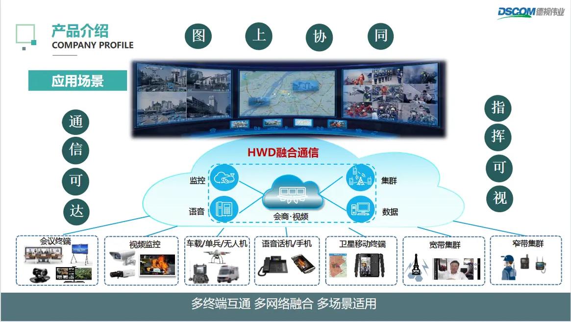 煤矿调度信息化要符合哪些要求_煤矿调度平台_煤矿调度通信系统能用ip