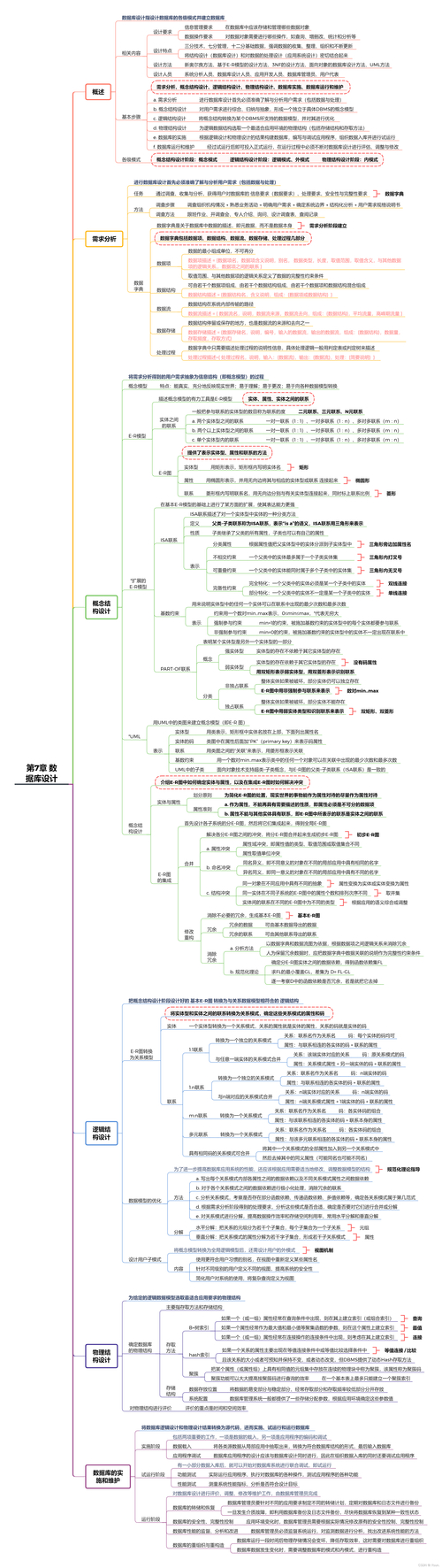 模型库概念数据设计怎么写_数据库设计概念模型_模型库概念数据设计方法