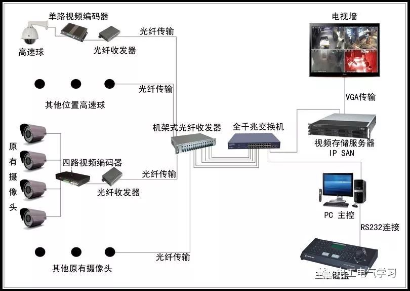 多路摄像头监控系统注册码_usb摄像头安防监控系统 注册码_摄像头注册码是什么