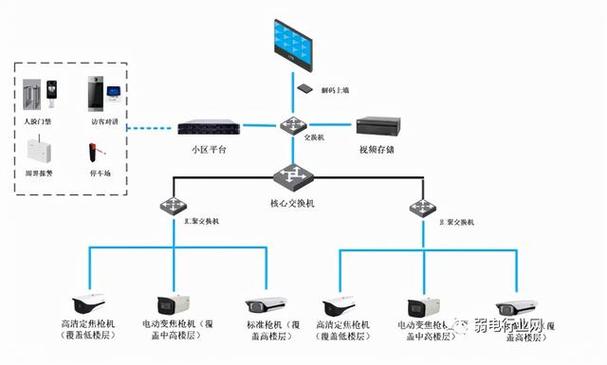 摄像头注册码是什么_多路摄像头监控系统注册码_usb摄像头安防监控系统 注册码