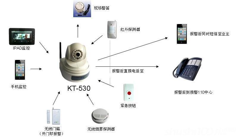 usb摄像头安防监控系统 注册码_多路摄像头监控系统注册码_摄像头注册码是什么