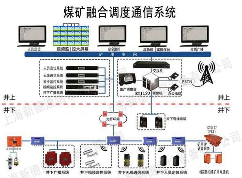 煤矿调度信息化要符合哪些要求_煤矿调度通信系统能用ip_煤矿调度平台