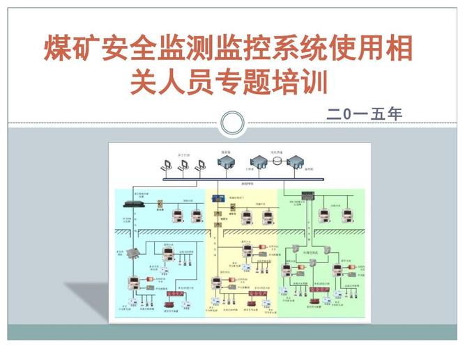 煤矿调度平台_煤矿调度通信系统能用ip_煤矿调度信息化要符合哪些要求