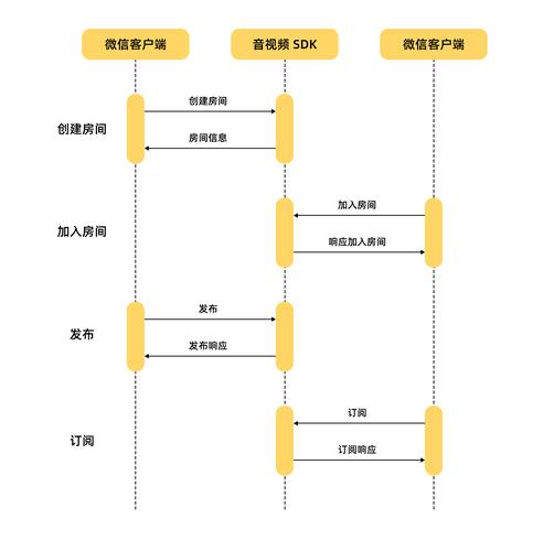 内核浏览器微信修改不了密码_微信修改浏览器内核_内核浏览器微信修改不了