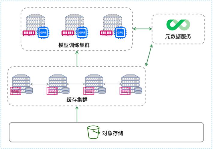 未能打开元数据文件 存储空间不足,无法处理此命令_未能储存到所选驱动器_储存不足无法处理此命令