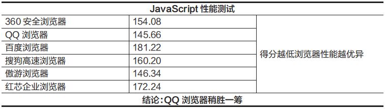 微信修改浏览器内核_怎么修改内核浏览器_内核浏览器微信修改不了