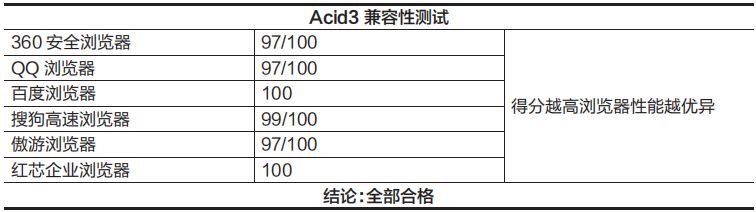 怎么修改内核浏览器_内核浏览器微信修改不了_微信修改浏览器内核