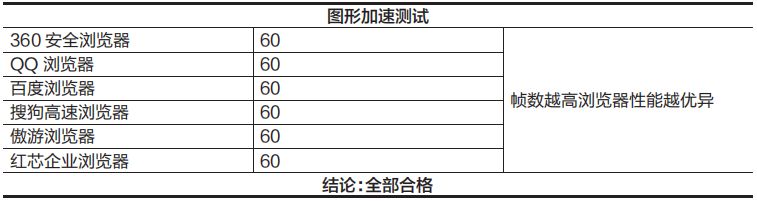怎么修改内核浏览器_微信修改浏览器内核_内核浏览器微信修改不了