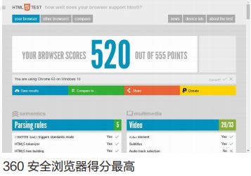 微信修改浏览器内核_怎么修改内核浏览器_内核浏览器微信修改不了