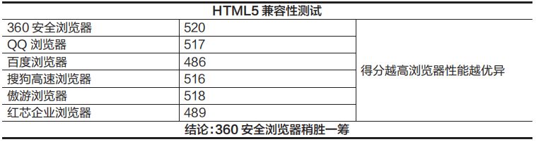 怎么修改内核浏览器_内核浏览器微信修改不了_微信修改浏览器内核