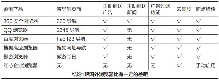 内核浏览器微信修改不了_怎么修改内核浏览器_微信修改浏览器内核