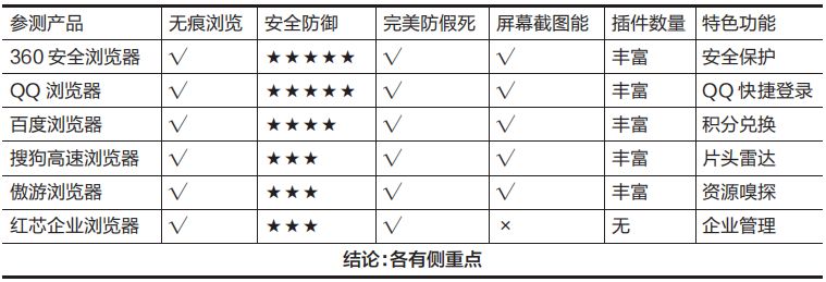 怎么修改内核浏览器_微信修改浏览器内核_内核浏览器微信修改不了