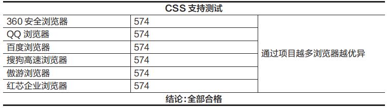 微信修改浏览器内核_怎么修改内核浏览器_内核浏览器微信修改不了