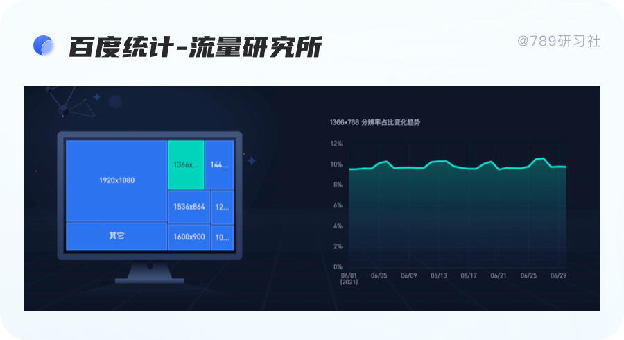 响应式网页需要什么技术_响应式网页都有哪些_网页的响应式