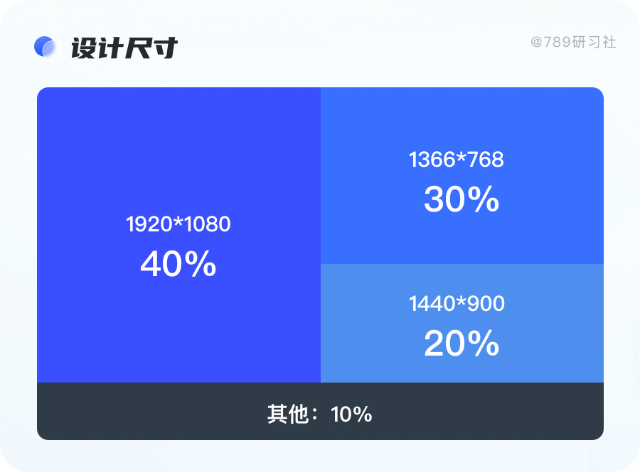 响应式网页需要什么技术_响应式网页都有哪些_网页的响应式