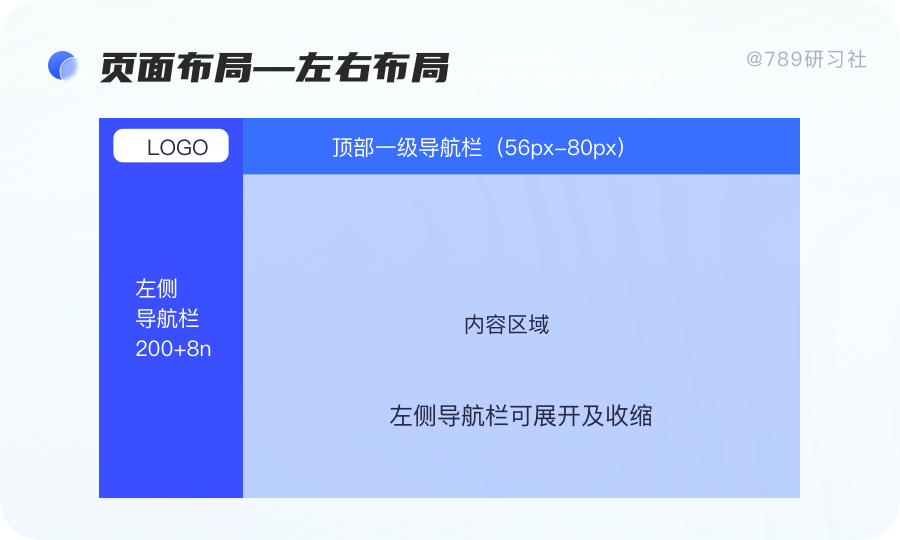 响应式网页都有哪些_响应式网页需要什么技术_网页的响应式
