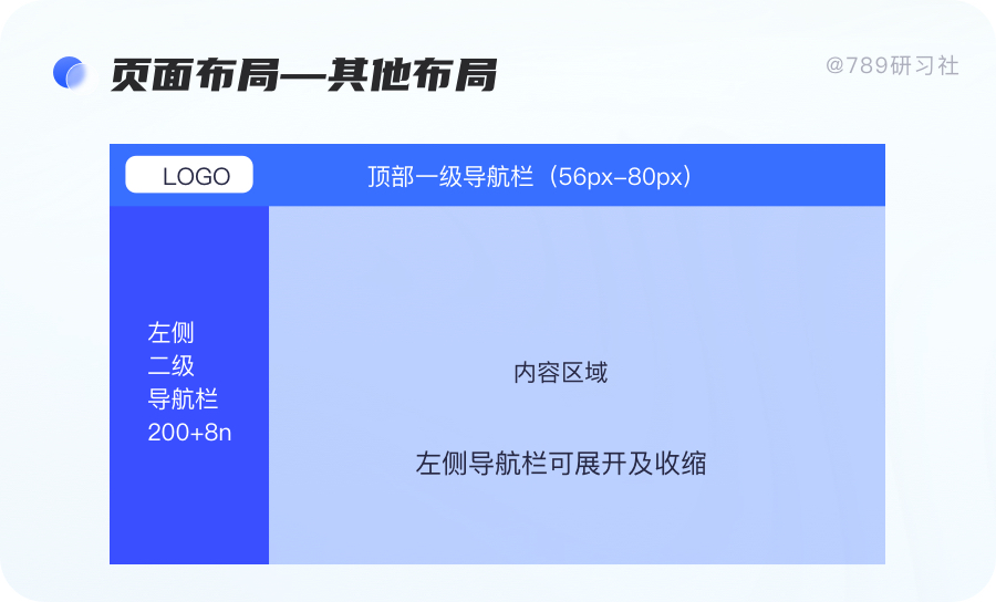 响应式网页都有哪些_响应式网页需要什么技术_网页的响应式