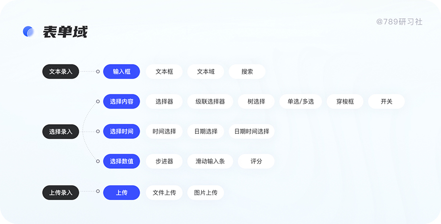 响应式网页都有哪些_响应式网页需要什么技术_网页的响应式