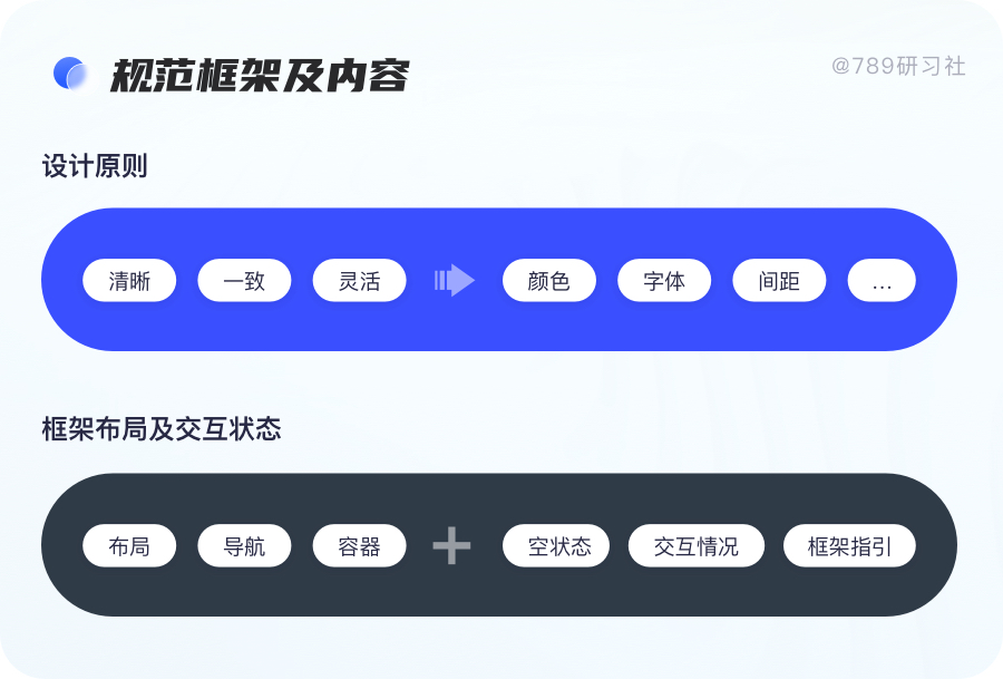 网页的响应式_响应式网页需要什么技术_响应式网页都有哪些