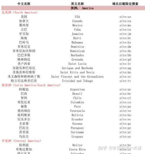 谷歌高级搜索功能_谷歌高级搜索选项中的地区选项在哪里_谷歌的高级搜索语法
