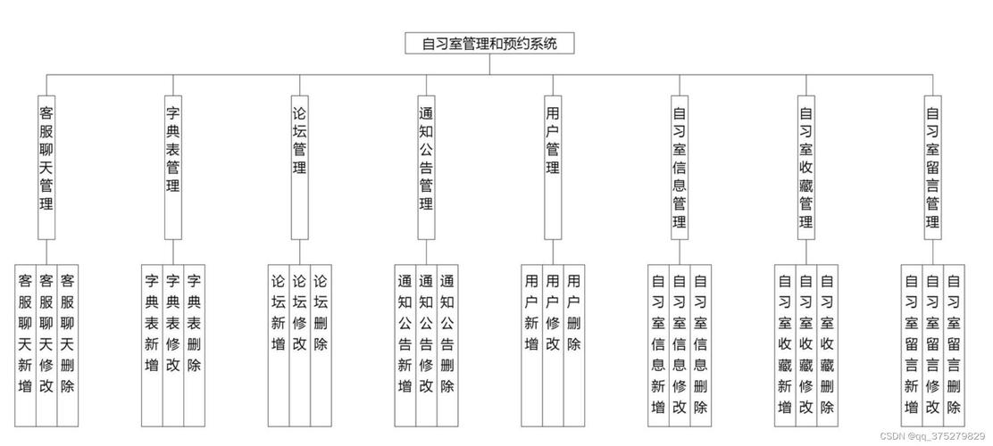 教材管理系统源代码_学校官网源代码_教室管理系统源代码