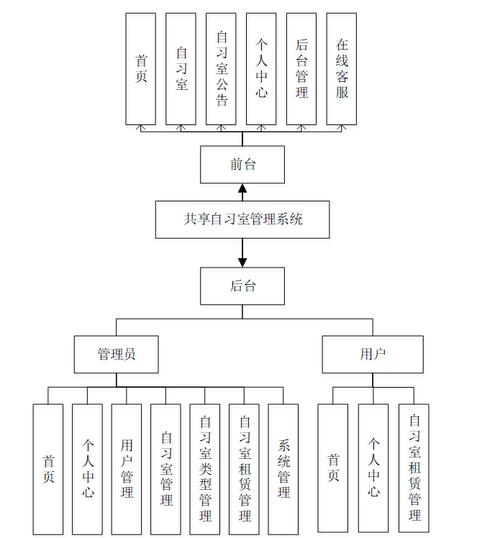 教室管理系统源代码_教材管理系统源代码_学校官网源代码