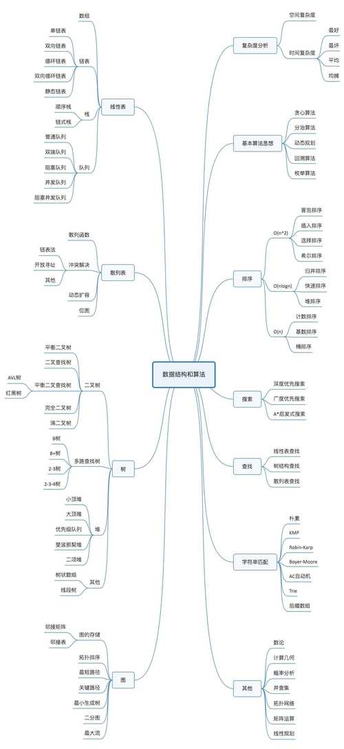 学习数据结构的书_数据结构书知乎_数据结构的书