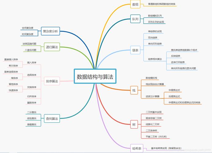 数据结构书知乎_数据结构的书_学习数据结构的书