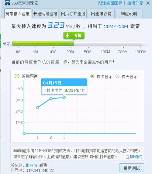速度打开网站影响流量吗_速度打开网站影响网速吗_影响网站打开速度