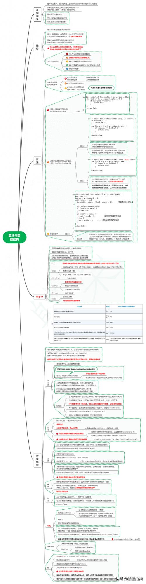 学习数据结构的书_电子书数据结构_数据结构通俗易懂的书
