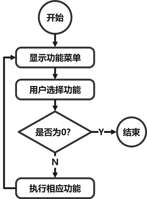 教室管理系统源代码_教材管理系统源代码_电子教室源码