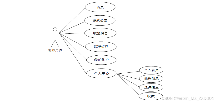 电子教室源码_教室管理系统源代码_教材管理系统源代码