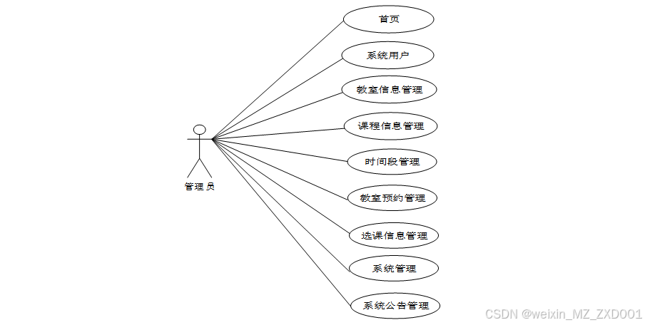 教材管理系统源代码_教室管理系统源代码_电子教室源码