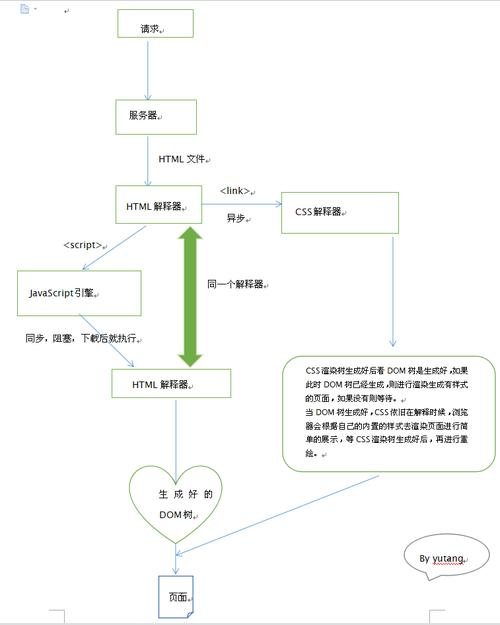 浏览器无法下载是什么原因_浏览器下载文件无法下载_浏览器无法下载东西