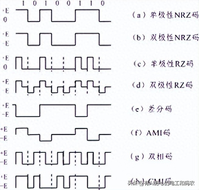 误通信码因素数字产生有哪些_数字通信中,产生误码的因素有两个_通信误码率一般为多少