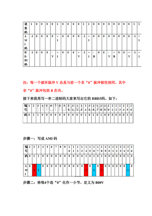 数字通信中,产生误码的因素有两个_通信误码率一般为多少_误通信码因素数字产生有哪些