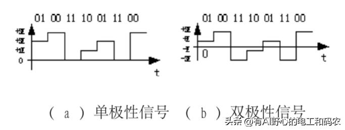 数字通信中,产生误码的因素有两个_通信误码率一般为多少_误通信码因素数字产生有哪些