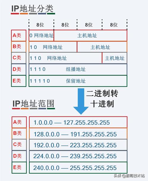 获取对方的ip地址_获取对方的mac地址_用cmd怎么获取对方ip地址