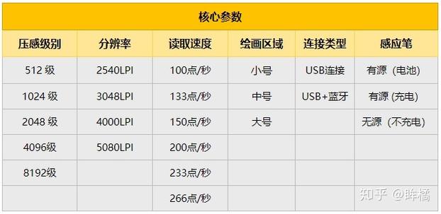 数位板应用软件定义_应用定义板数位软件有哪些_应用定义板数位软件是什么